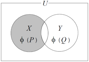 差集合 集合 集合 数学 ワイズ