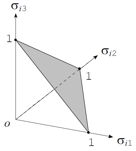 図：2次元の基本単体