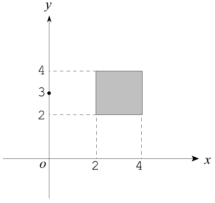図：点と集合の間の距離